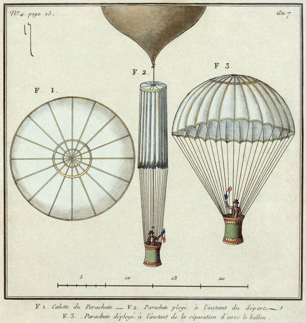 Az 1797-es ugrás illusztrációja