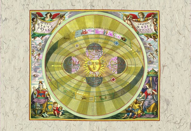 A heliocentrikus világkép