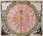 A heliocentrikus világkép ábrázolása Andreas Cellarius Harmonia Macrocosmica című 1660-as művében