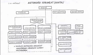 
	A III/III krónikája
