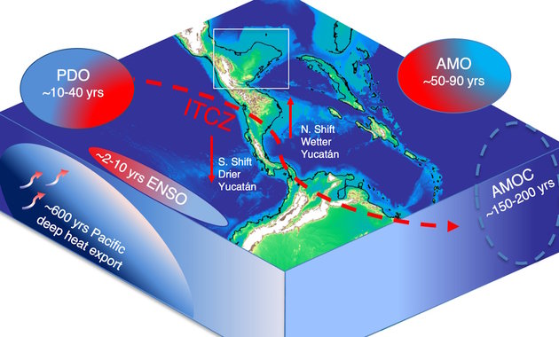 Természetes éghajlati ciklusok okozhatták a maja civilizáció hanyatlását