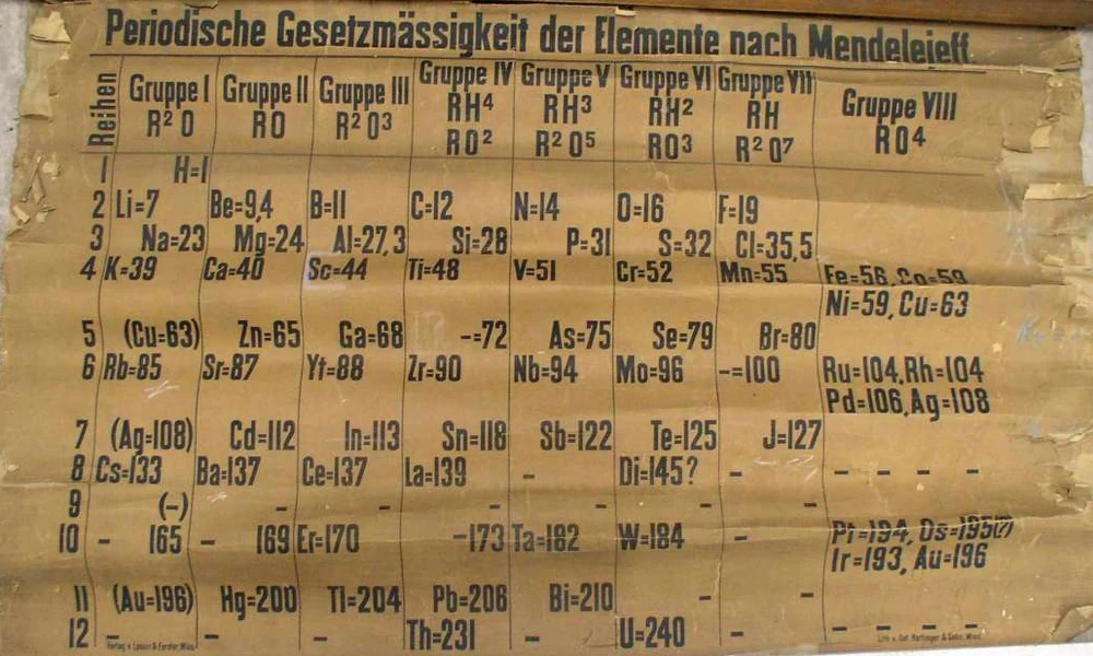 periódusos rendszer