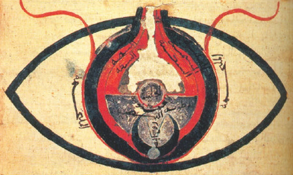 Az emberi szem Hunajn ibn Iszhák szerint