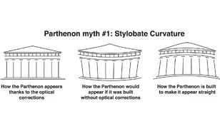 Megcáfolták a Parthenon optikai csalódásairól szóló ókori mítoszt