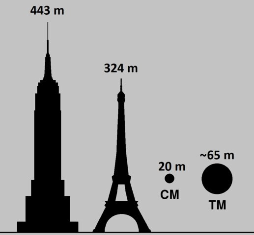 A cseljabinszki meteor (CM) és a tunguszkai meteor (TM) méretének összevetése az Eiffel-toronnyal és az Empire State Buildinggel (Wikipedia / Phoenix CZE / CC BY-SA 4.0)